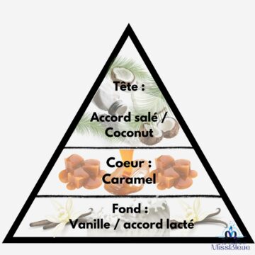 Pyramide olfactive caramel beurre salé