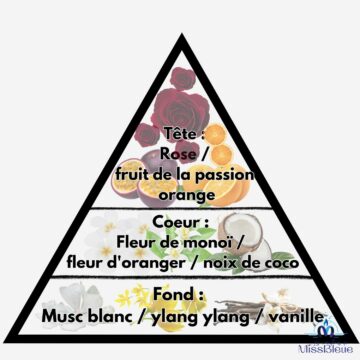 Pyramide olfactive monoi passion