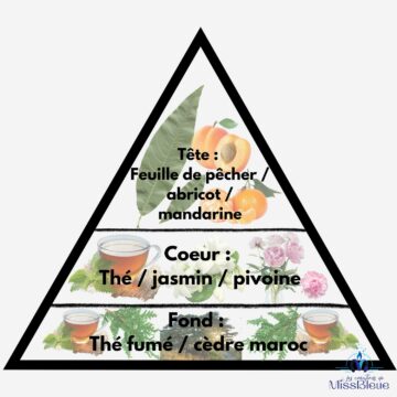 Pyramide olfactive pêche