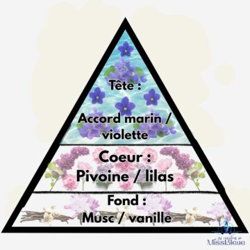 Pyramide olfactive pivoine