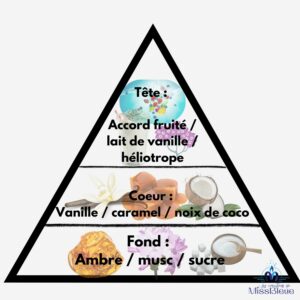Pyramide olfactive vanille des îles