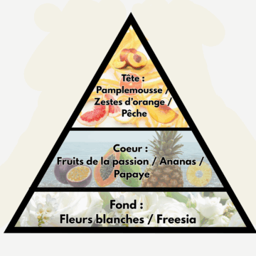 Bougie Vitalité – Image 4